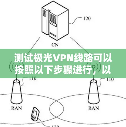 测试极光VPN线路可以按照以下步骤进行，以确保其正常运作和连接稳定性