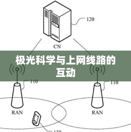 极光科学与上网线路的互动