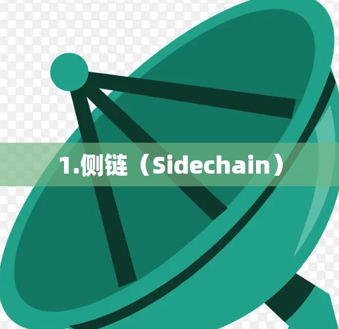 1.侧链(Sidechain) 1.侧链(Sidechain)