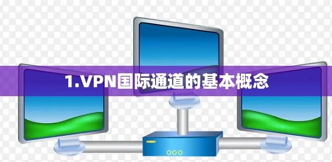 1.VPN国际通道的基本概念